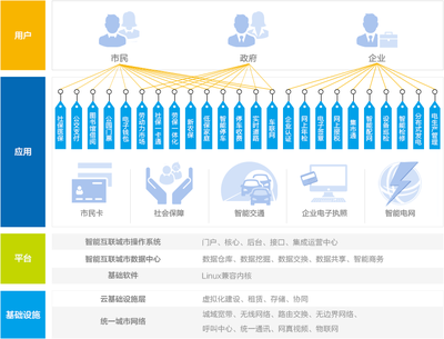 智慧政務(wù)十四五規(guī)劃前瞻 以高質(zhì)量“互聯(lián)網(wǎng)+政務(wù)服務(wù)”平臺(tái)建設(shè)引領(lǐng)政務(wù)新生態(tài)