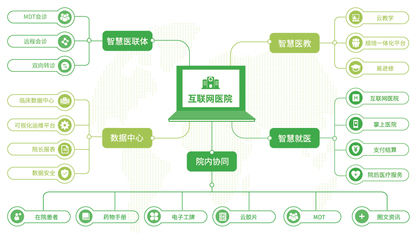 互聯網醫療風口已至 插上實體醫院翅膀，方能飛得更高更穩